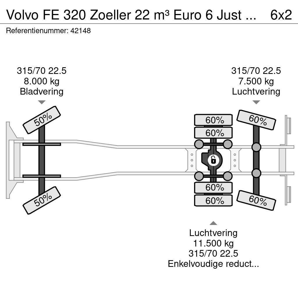 Volvo FE 320 Zoeller 22 m³ Euro 6 Just 159.914 km! Camion de deseuri