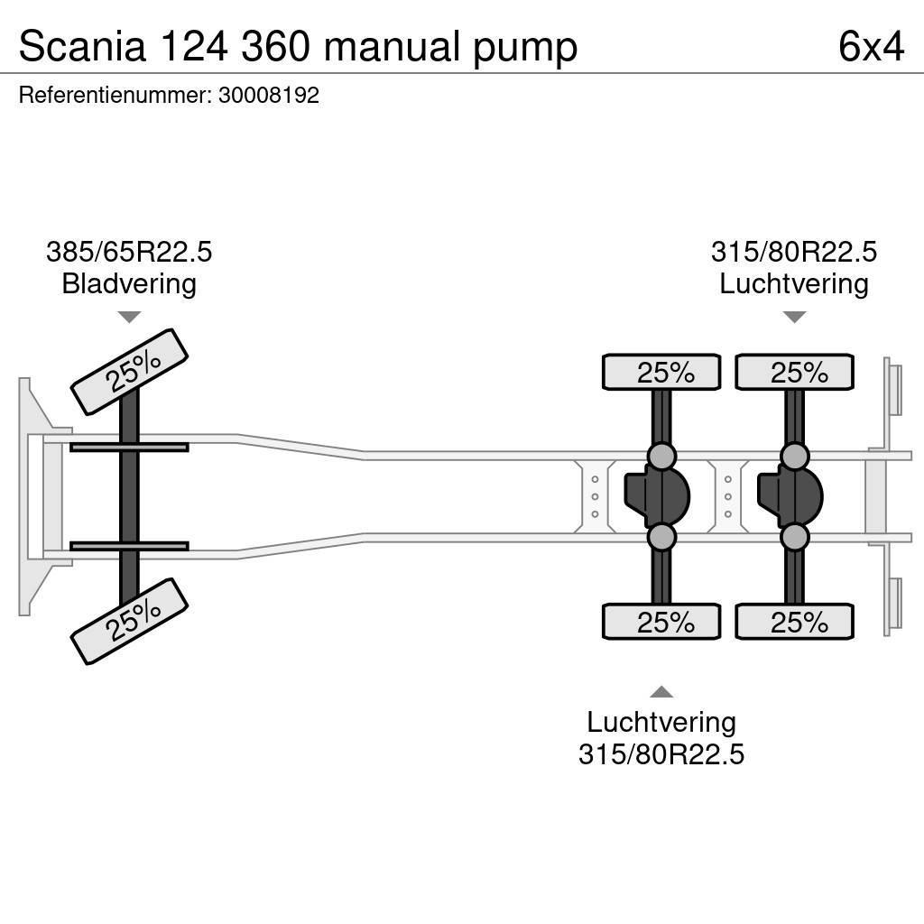 Scania 124 360 manual pump Autobasculanta