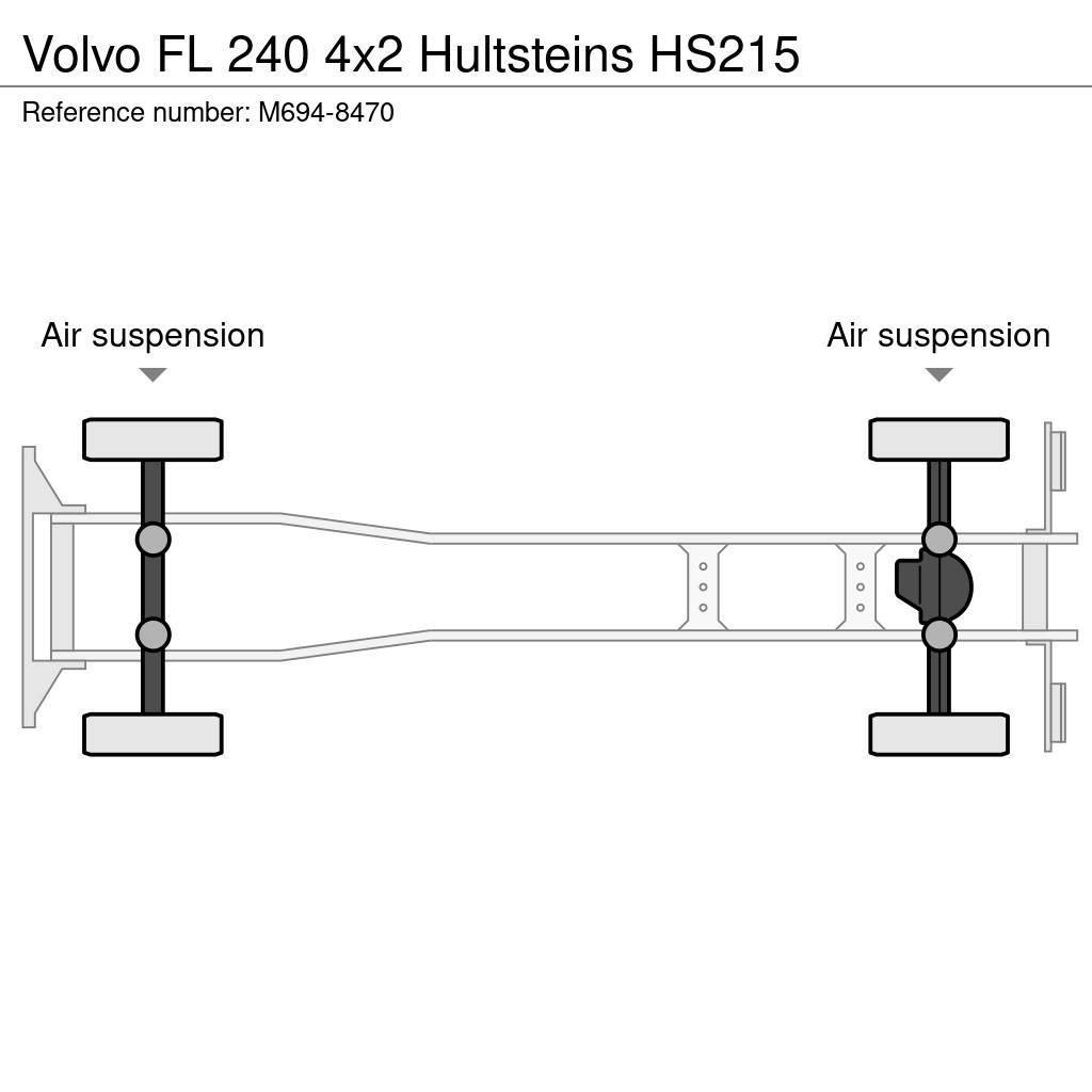 Volvo FL 240 4x2 Hultsteins HS215 Camion cu control de temperatura