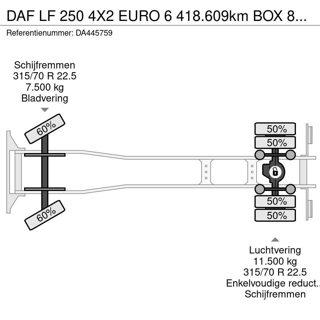 DAF LF 250 4X2 EURO 6 418.609km BOX 8.5mtr Camion cu prelata