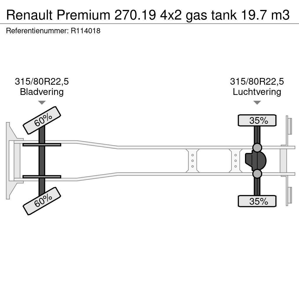Renault Premium 270.19 4x2 gas tank 19.7 m3 Cisterne