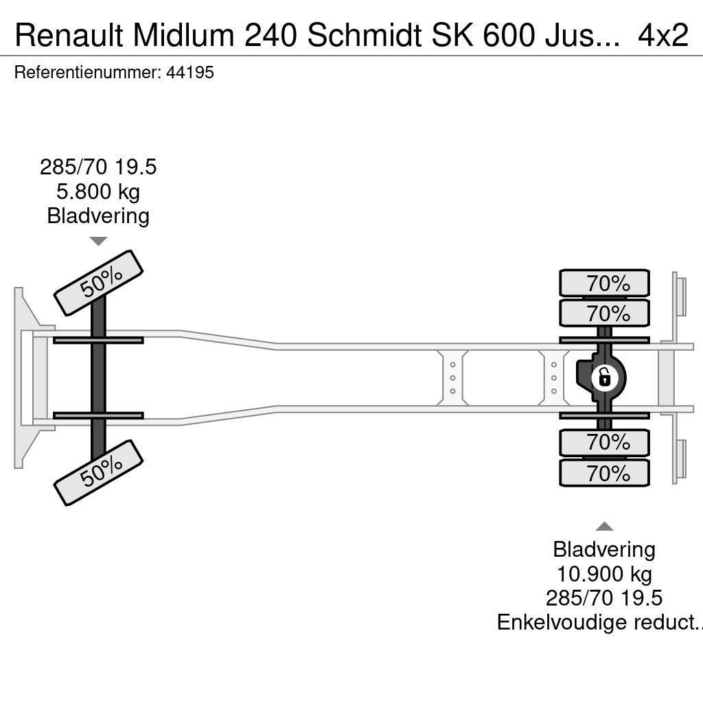 Renault Midlum 240 Schmidt SK 600 Just 133.350 km! Maturatoare