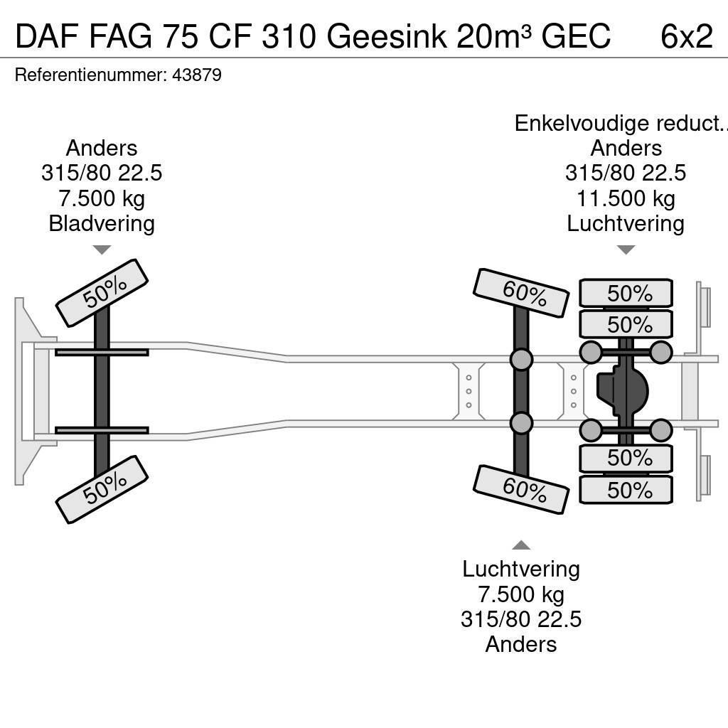 DAF FAG 75 CF 310 Geesink 20m³ GEC Camion de deseuri