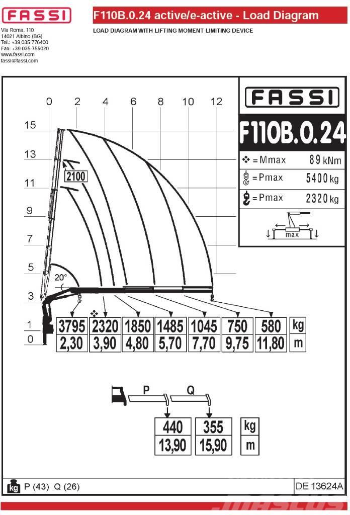 Fassi F110B.0.24 Macarale de încarcat