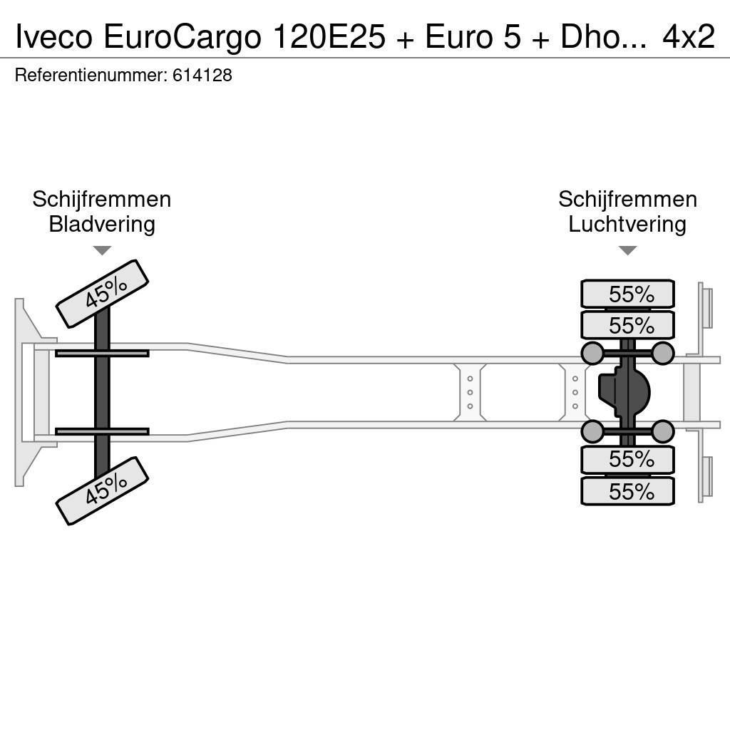 Iveco EuroCargo 120E25 + Euro 5 + Dhollandia Lift + Ther Camion cu control de temperatura