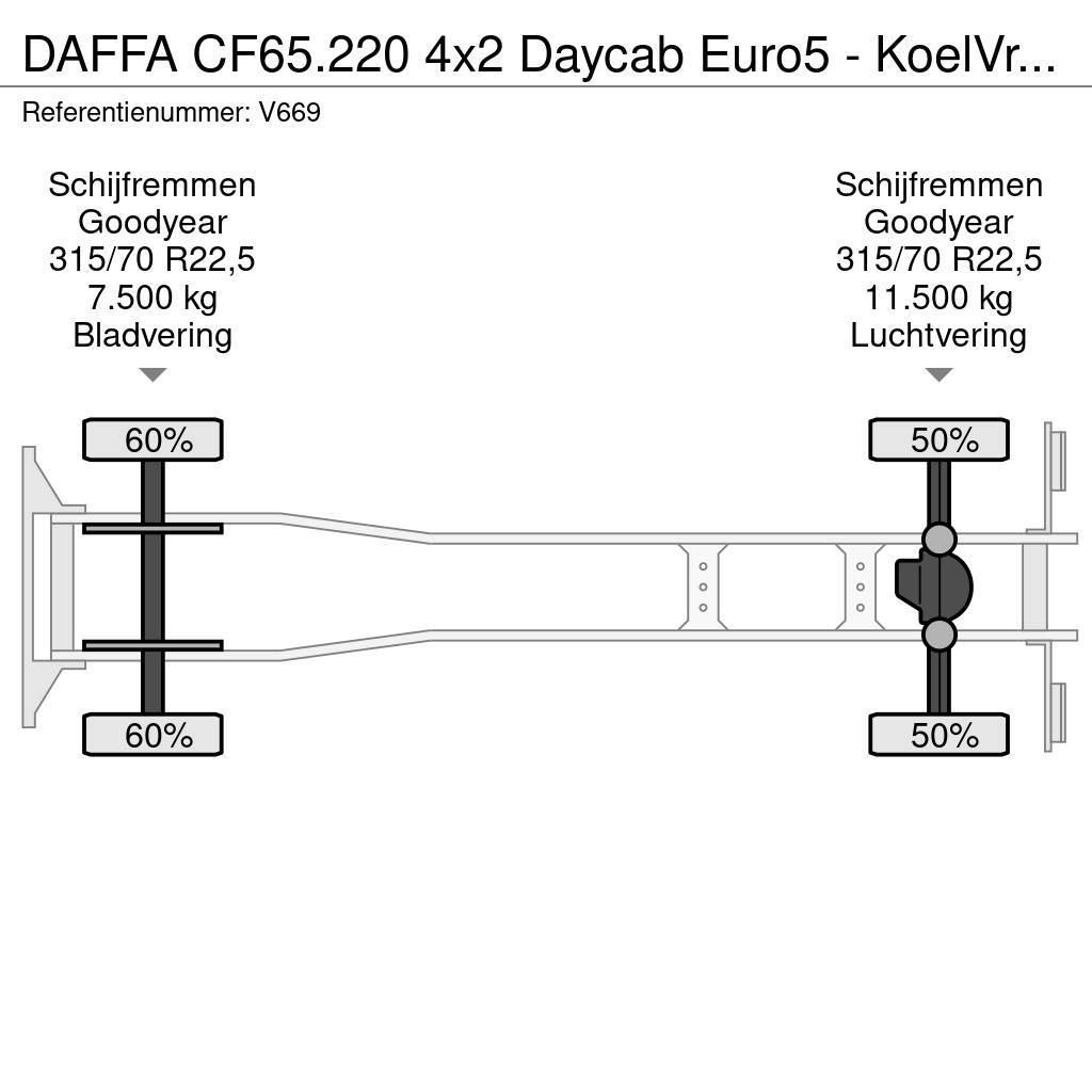 DAF FA CF65.220 4x2 Daycab Euro5 - KoelVriesBak 8m - F Camion cu control de temperatura