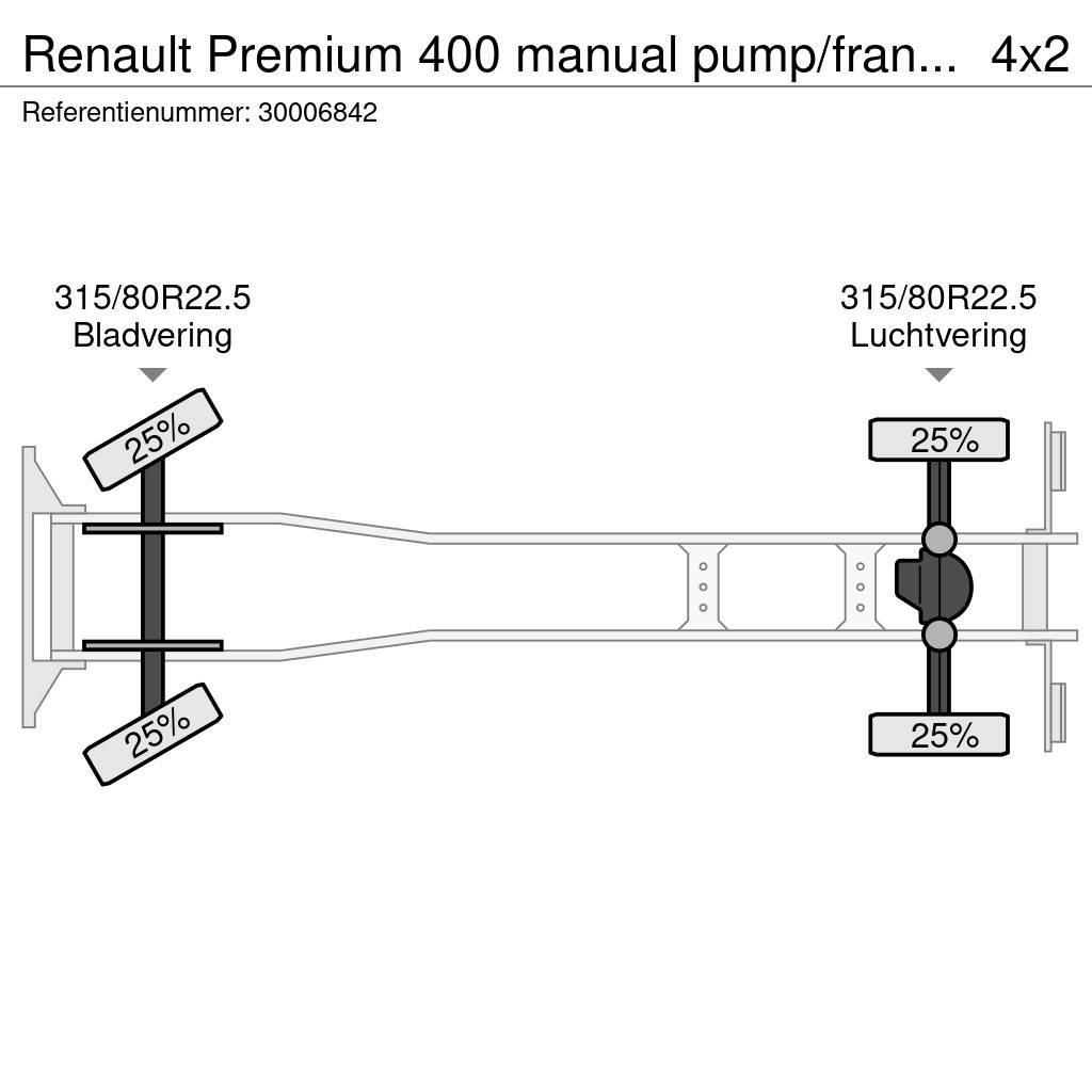 Renault Premium 400 manual pump/francais Camion cadru container