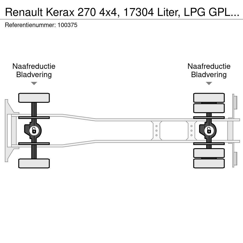 Renault Kerax 270 4x4, 17304 Liter, LPG GPL, Gastank, Manu Cisterne