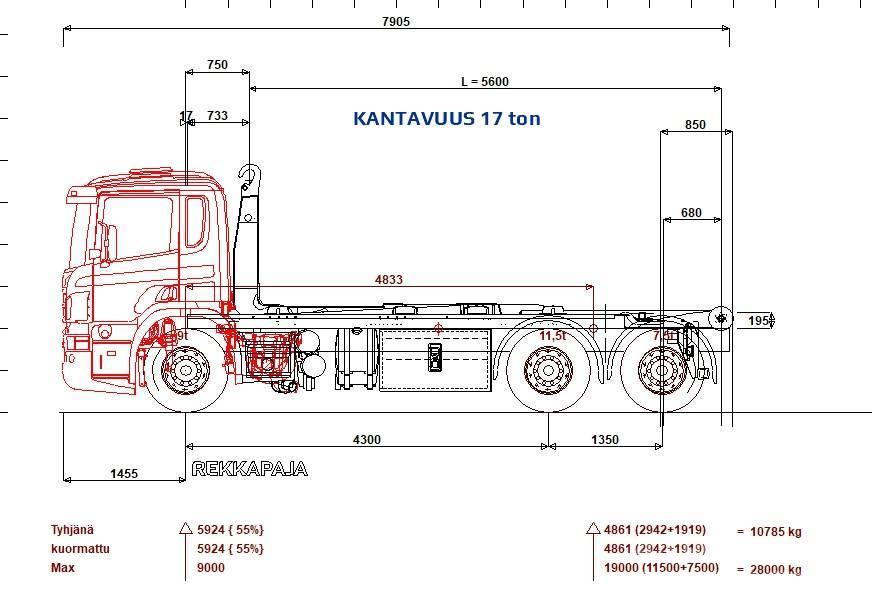 Scania P 410 6x2*4 Multilift 21 ton 5600 koukku Camion cu carlig de ridicare