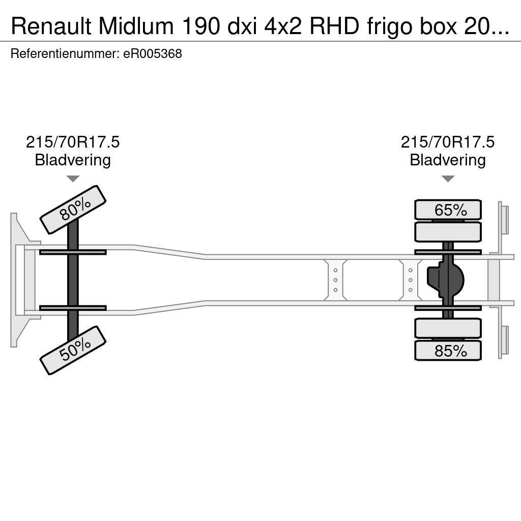 Renault Midlum 190 dxi 4x2 RHD frigo box 20 m3 Camion cu control de temperatura