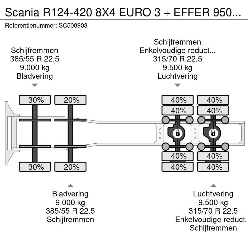 Scania R124-420 8X4 EURO 3 + EFFER 950/6S + 1 + REMOTE Autotractoare
