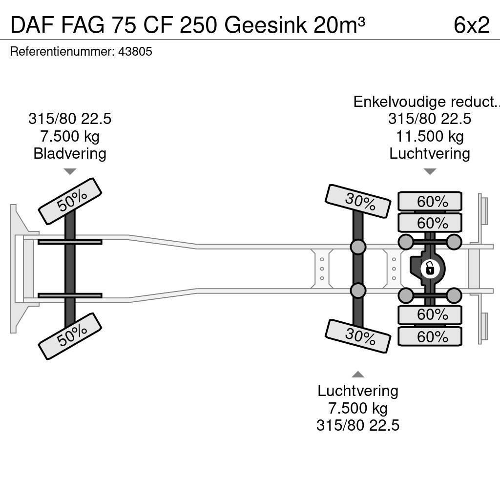 DAF FAG 75 CF 250 Geesink 20m³ Camion de deseuri