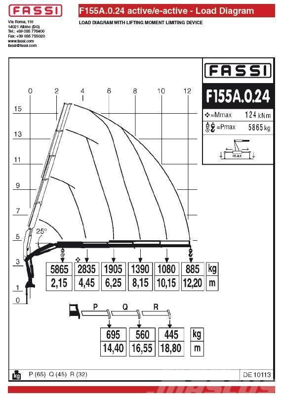 Fassi F155A.0.24 Macarale de încarcat