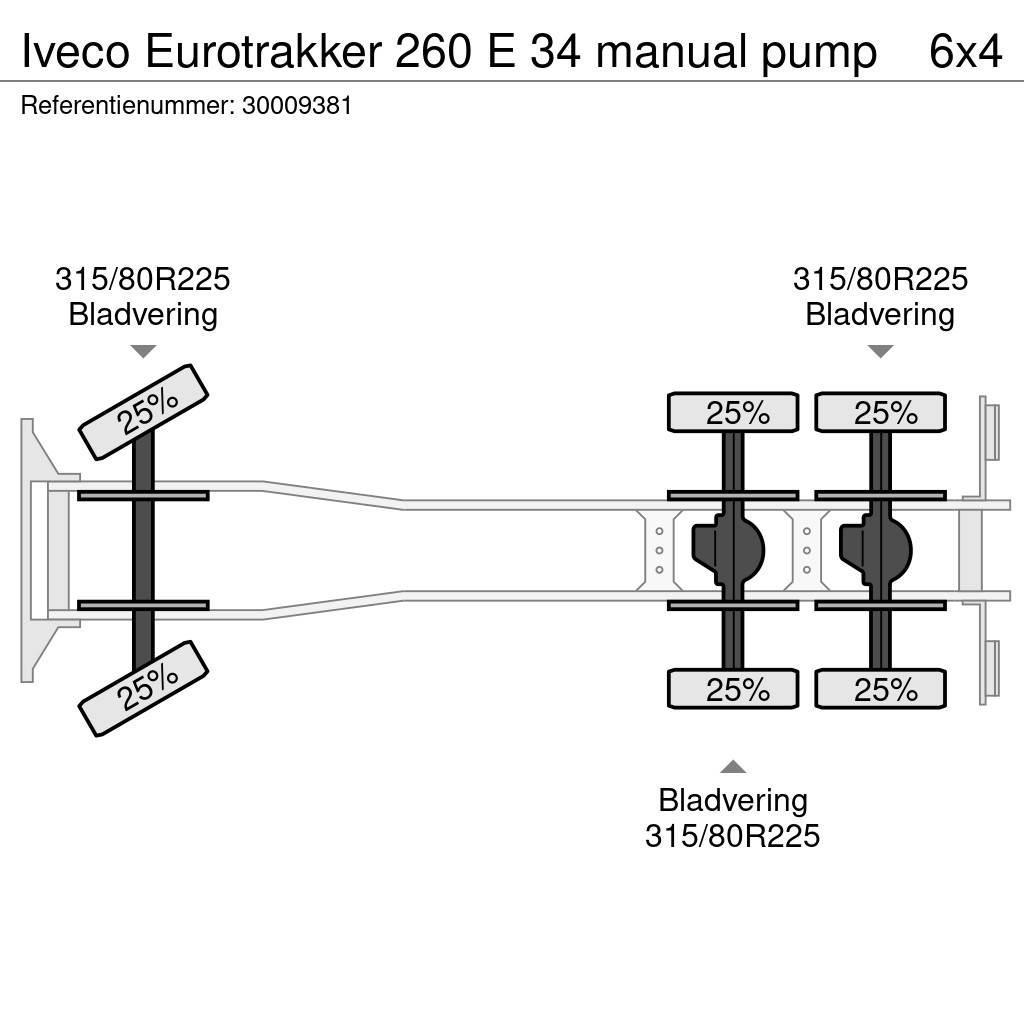 Iveco Eurotrakker 260 E 34 manual pump Betoniera