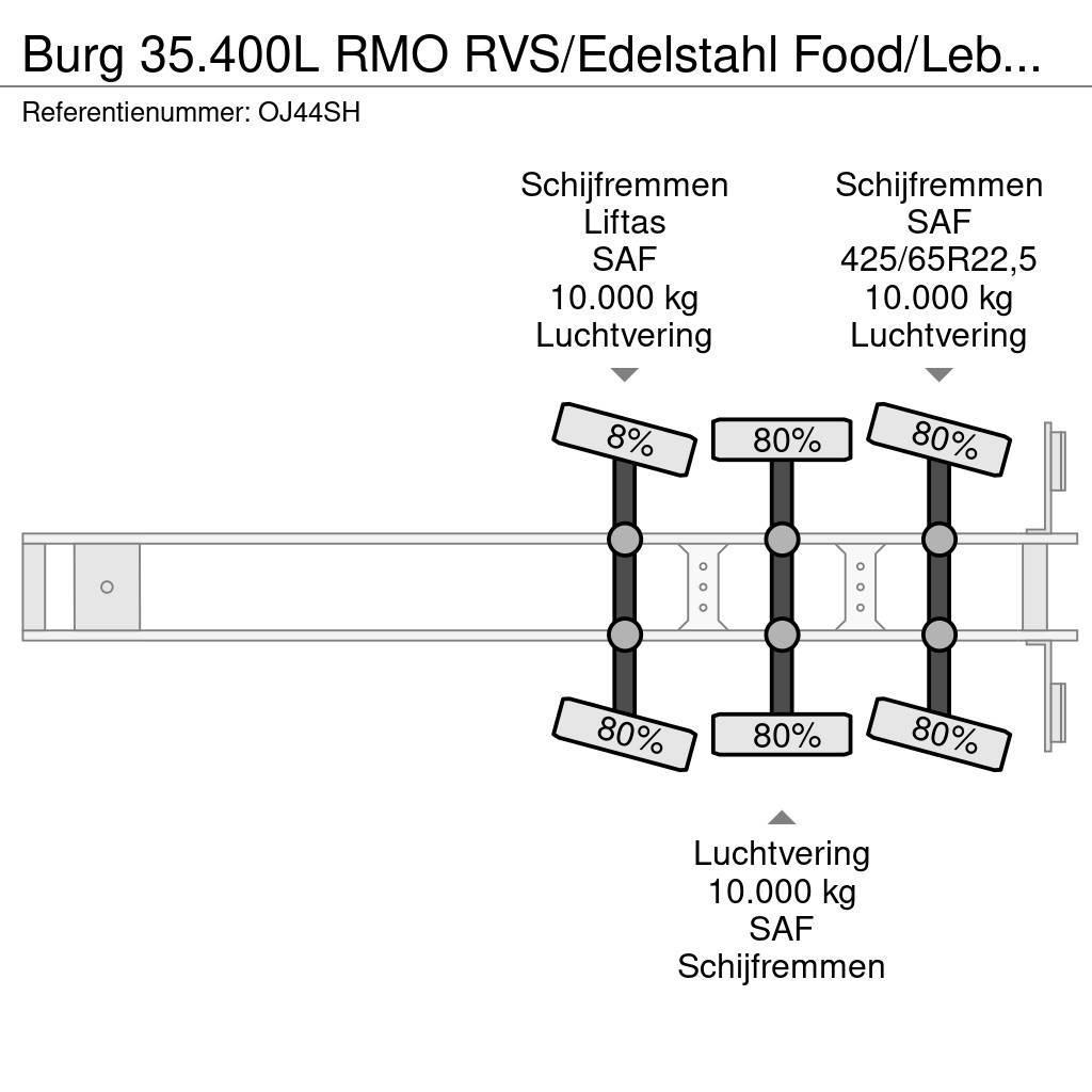 Burg 35.400L RMO RVS/Edelstahl Food/Lebensmittel Lenkac Cisterna semi-remorci