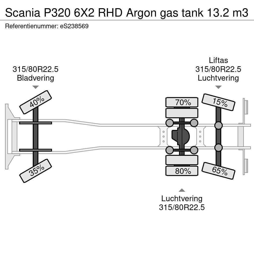 Scania P320 6X2 RHD Argon gas tank 13.2 m3 Cisterne