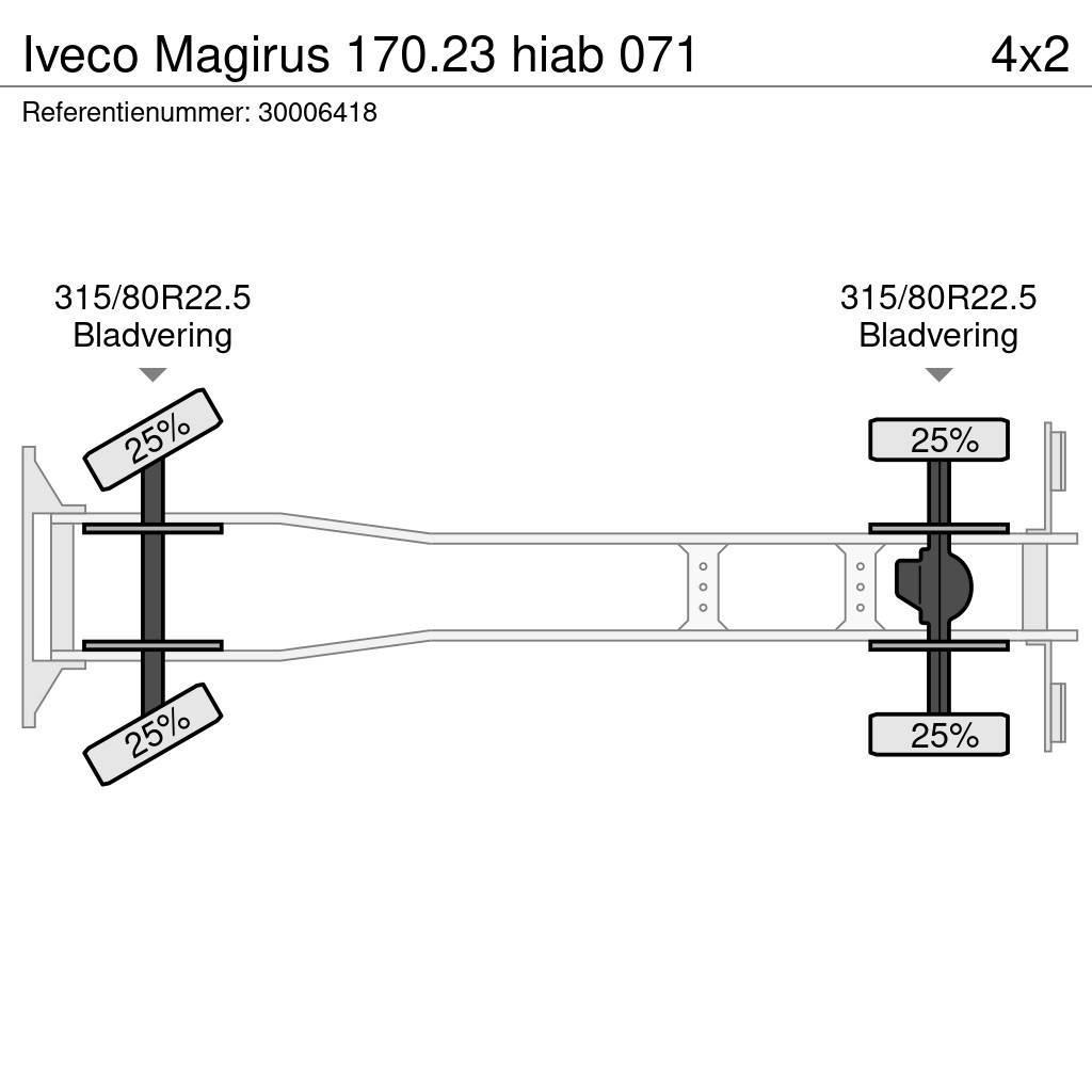 Iveco Magirus 170.23 hiab 071 Camioane cu macara