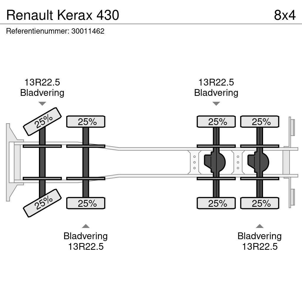 Renault Kerax 430 Camioane platforma/prelata