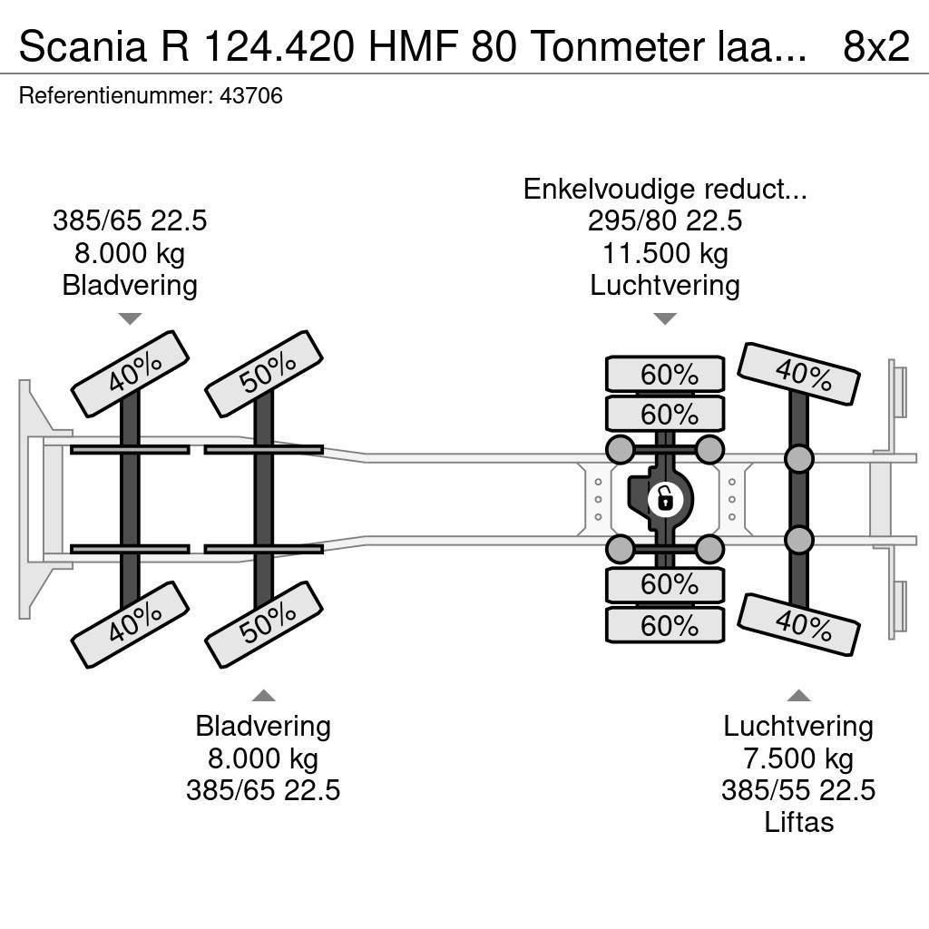 Scania R 124.420 HMF 80 Tonmeter laadkraan + Fly-Jib Macara pentru orice teren