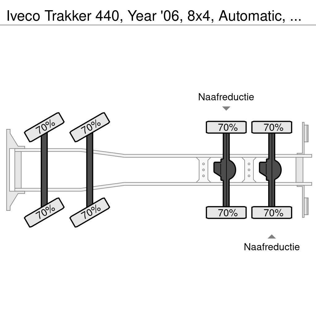 Iveco Trakker 440, Year '06, 8x4, Automatic, Meiler 3 Wa Autobasculanta