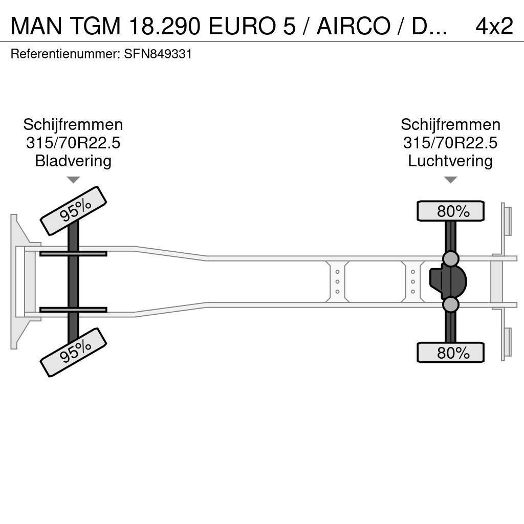 MAN TGM 18.290 EURO 5 / AIRCO / DHOLLANDIA 1500kg / CA Camion cu control de temperatura