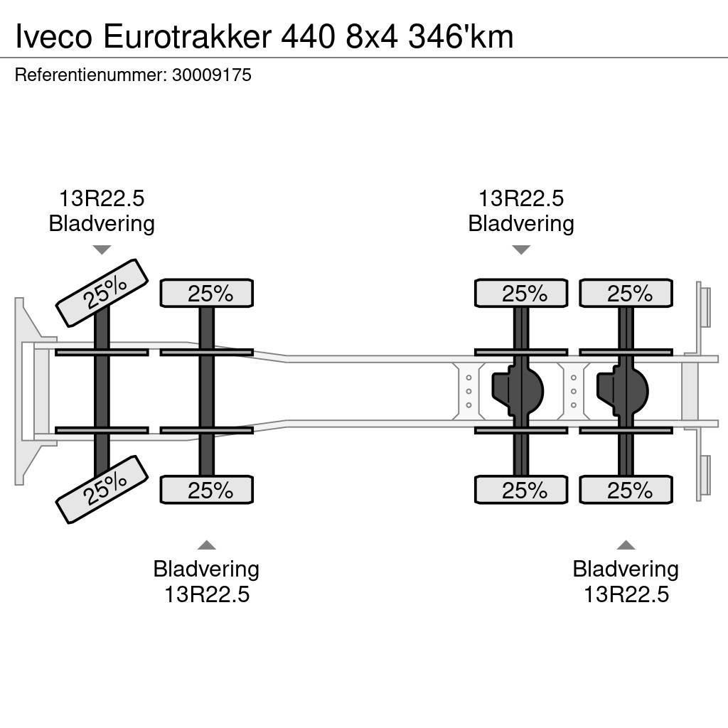Iveco Eurotrakker 440 8x4 346'km Camioane platforma/prelata