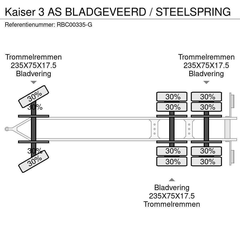 Kaiser 3 AS BLADGEVEERD / STEELSPRING Incarcator agabaritic