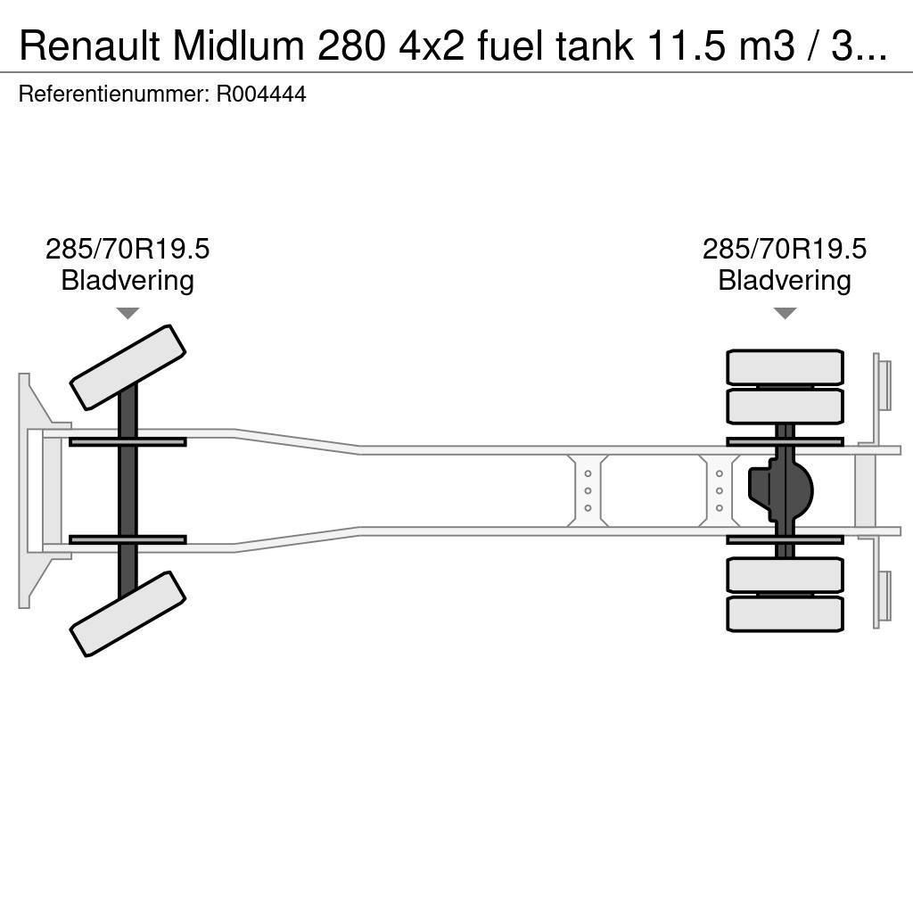 Renault Midlum 280 4x2 fuel tank 11.5 m3 / 3 comp / ADR 07 Cisterne
