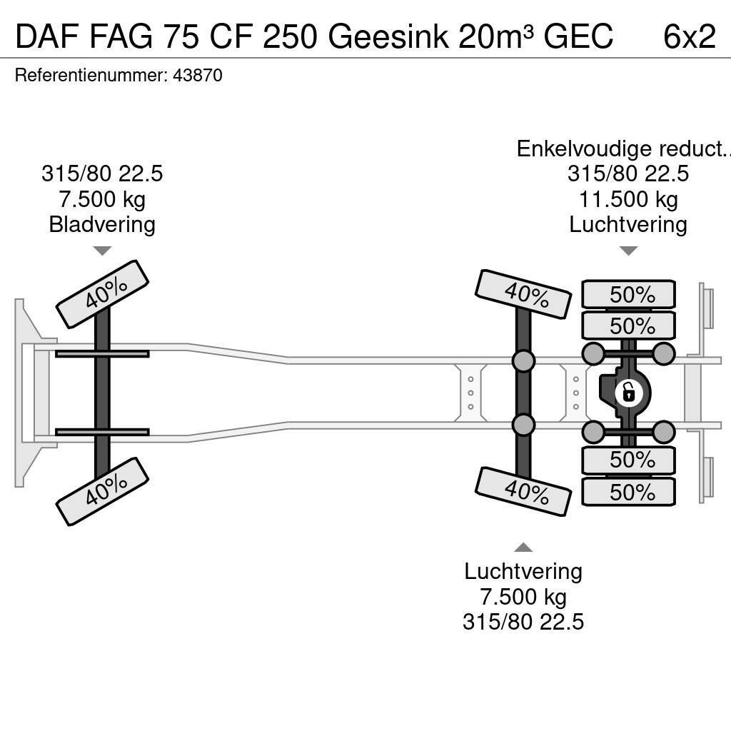 DAF FAG 75 CF 250 Geesink 20m³ GEC Camion de deseuri