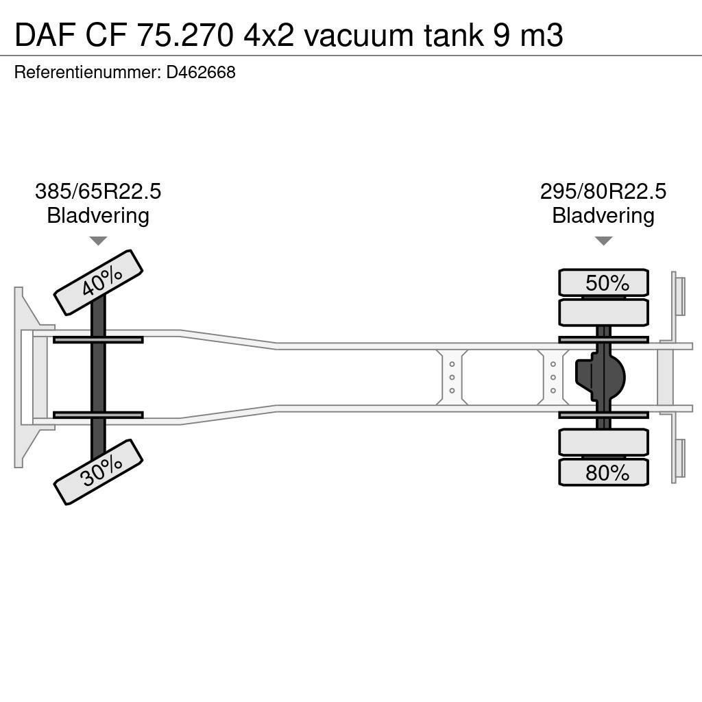 DAF CF 75.270 4x2 vacuum tank 9 m3 Camion vidanje