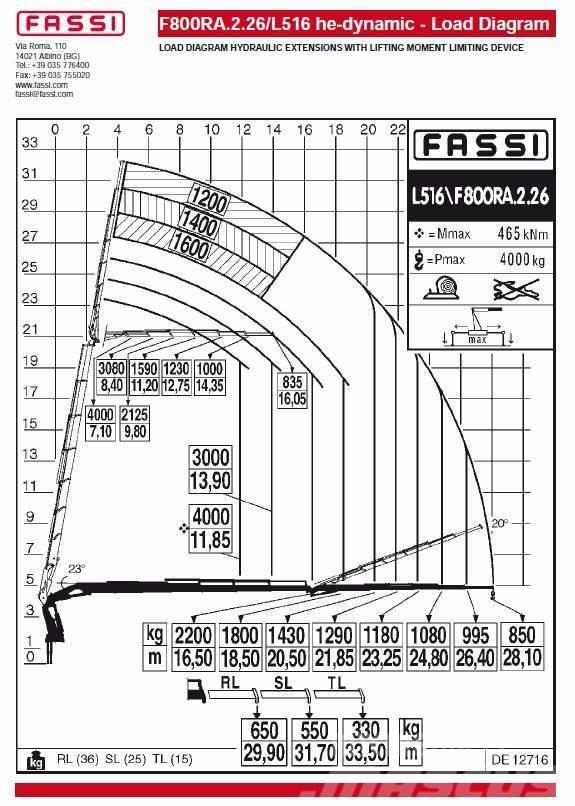 Fassi F800RA.2.26L516 he-dynamic Macarale de încarcat