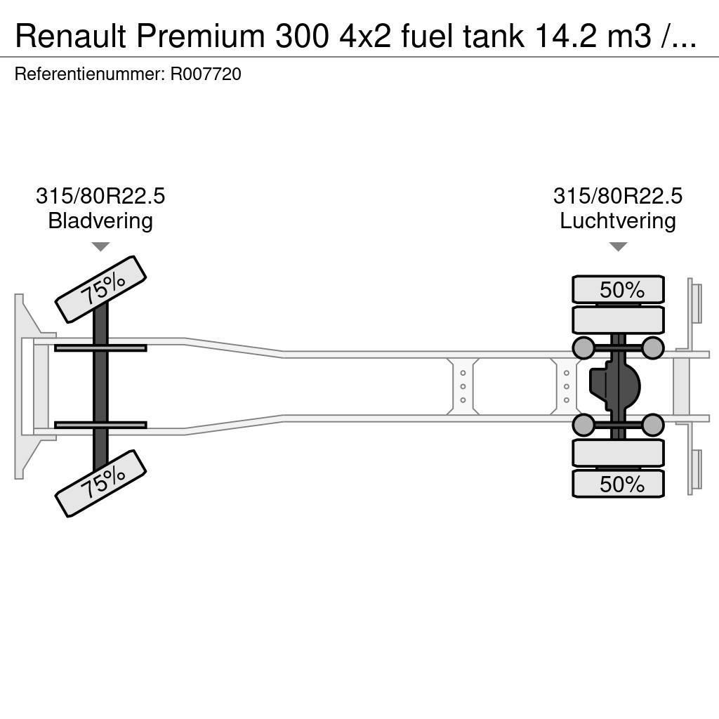 Renault Premium 300 4x2 fuel tank 14.2 m3 / 4 comp Cisterne