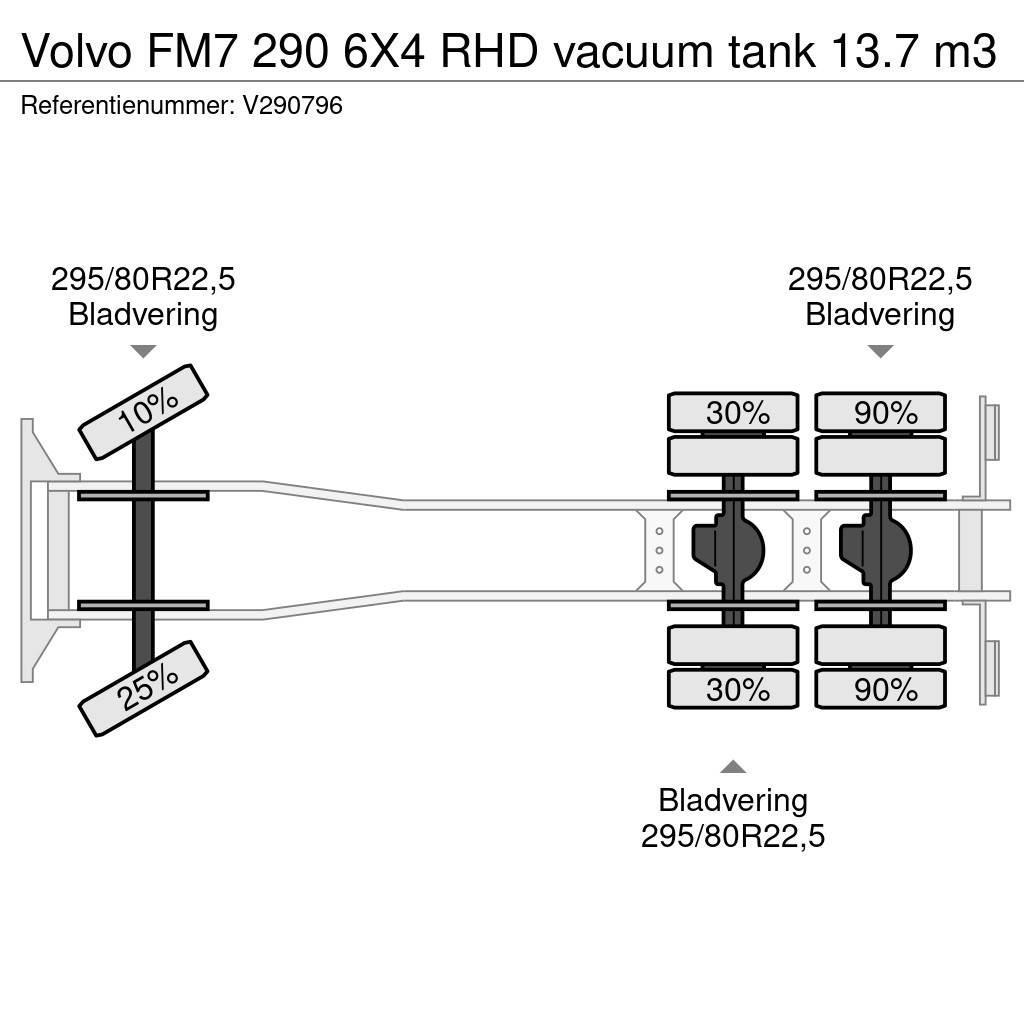 Volvo FM7 290 6X4 RHD vacuum tank 13.7 m3 Camion vidanje