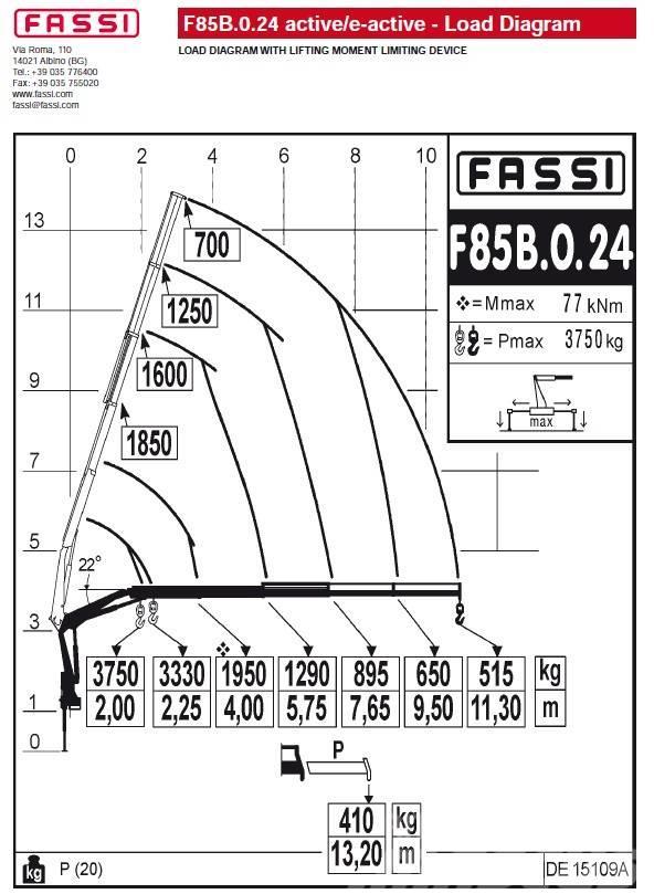 Fassi F85B.0.24 Macarale de încarcat