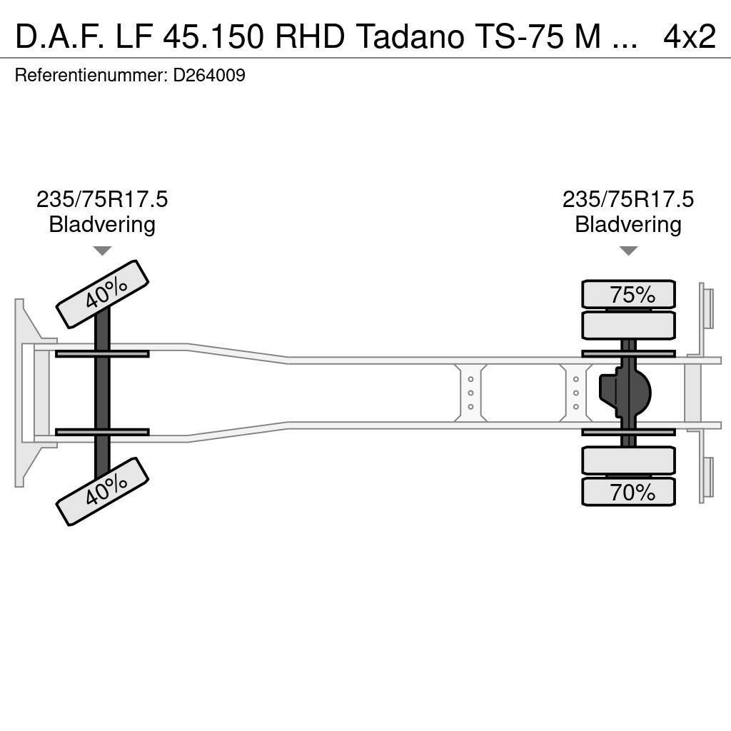 DAF LF 45.150 RHD Tadano TS-75 M crane 8 t Macara pentru orice teren