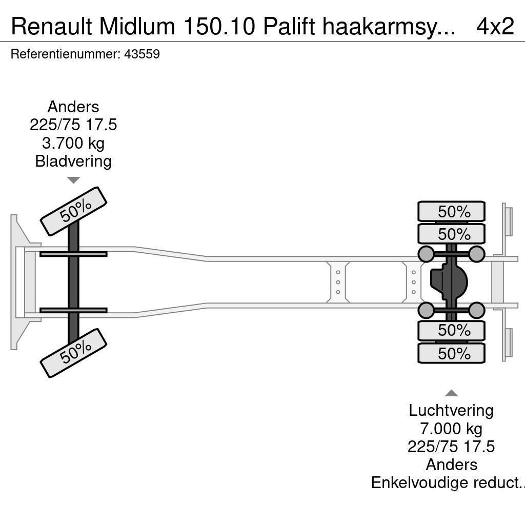 Renault Midlum 150.10 Palift haakarmsysteem Just 86.140 km Camion cu carlig de ridicare