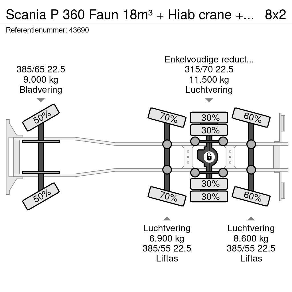 Scania P 360 Faun 18m³ + Hiab crane + Underground Contain Camion de deseuri