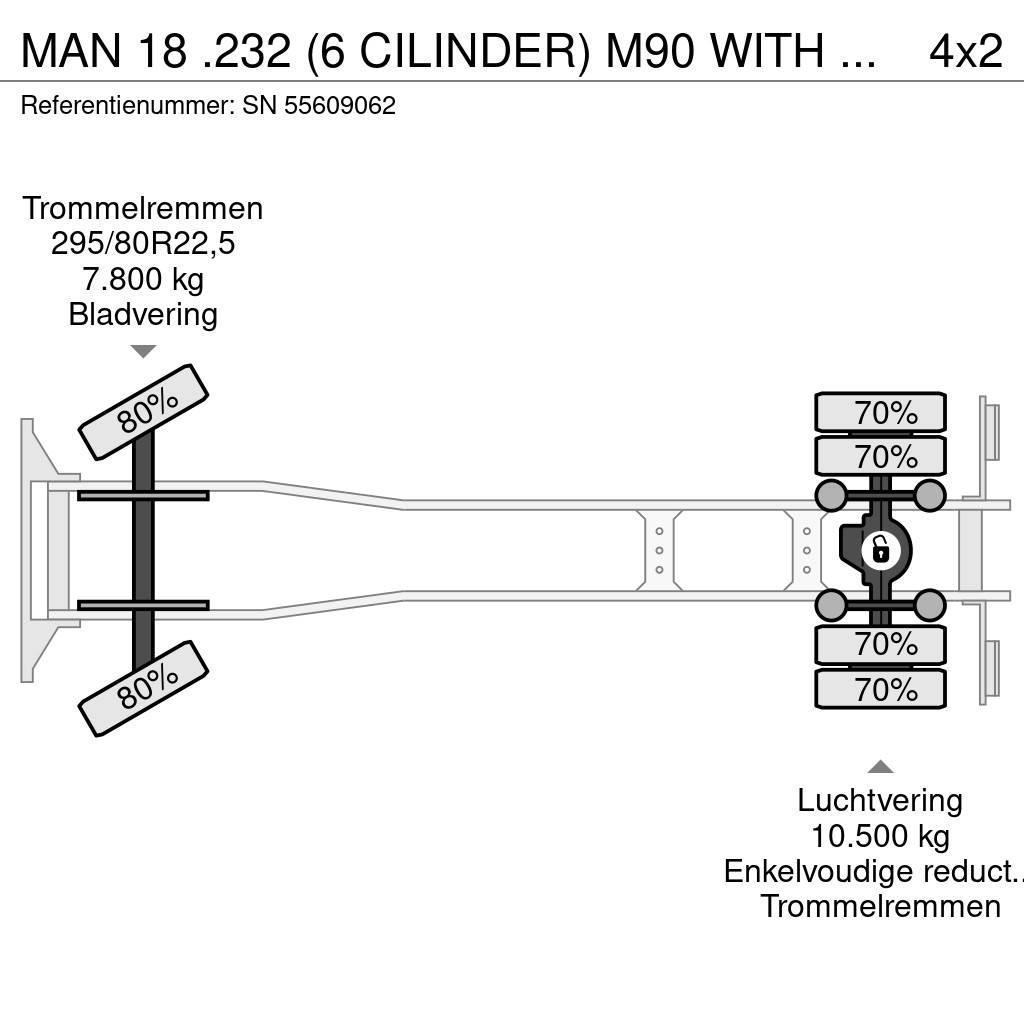 MAN 18 .232 (6 CILINDER) M90 WITH TELESCOPIC CONTAINER Camion cu incarcator