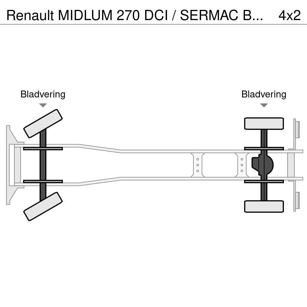 Renault MIDLUM 270 DCI / SERMAC BETONPOMP / EURO 3 / BELGI Pompa pentru beton