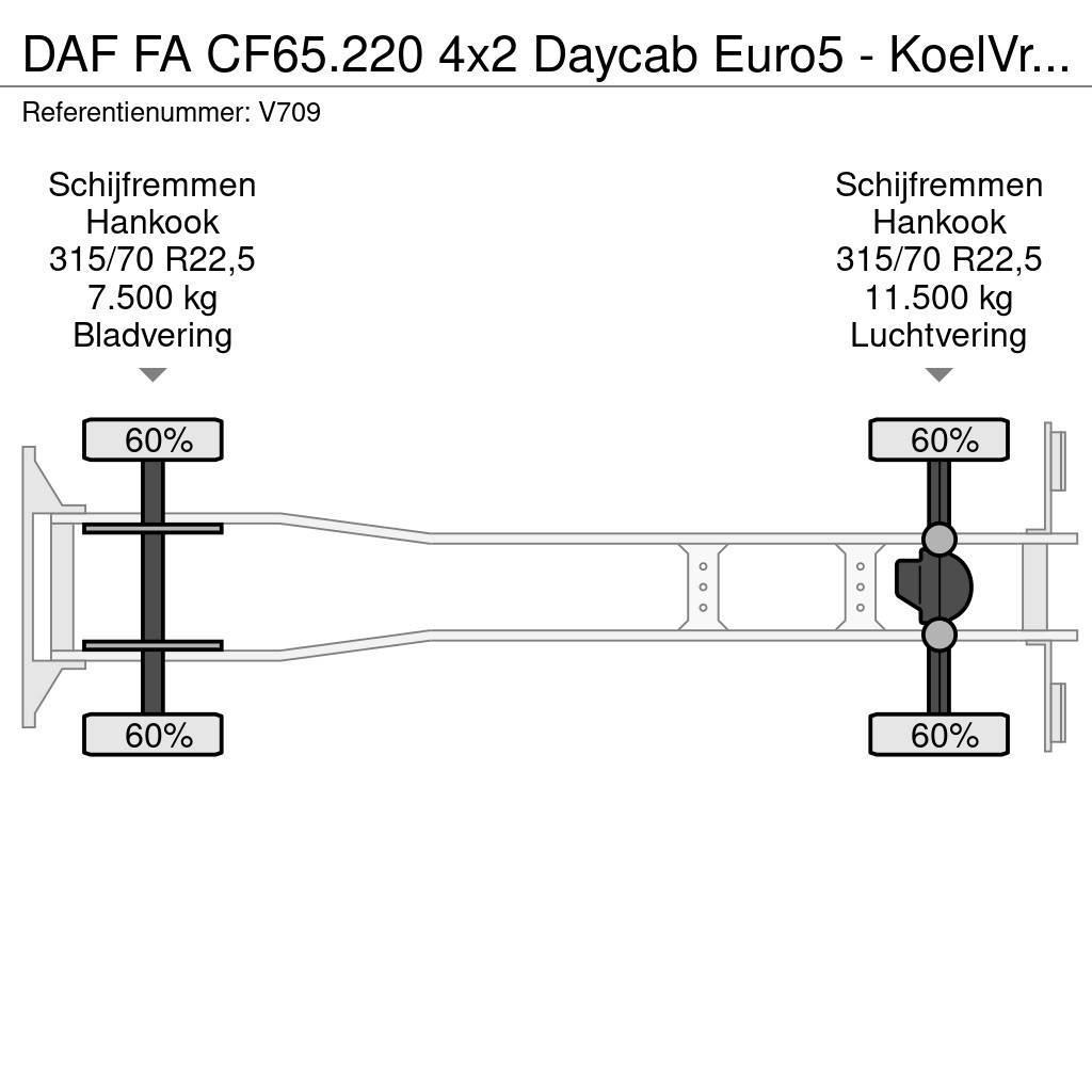 DAF FA CF65.220 4x2 Daycab Euro5 - KoelVriesBak 6m - F Camion cu control de temperatura