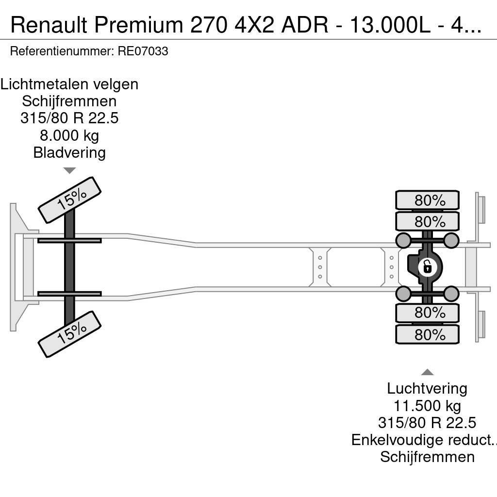 Renault Premium 270 4X2 ADR - 13.000L - 4 CHAMBERS - MANUA Cisterne
