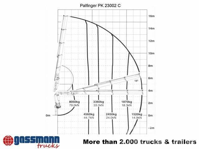 Palfinger PK 23002 C, Funk Camioane cu macara