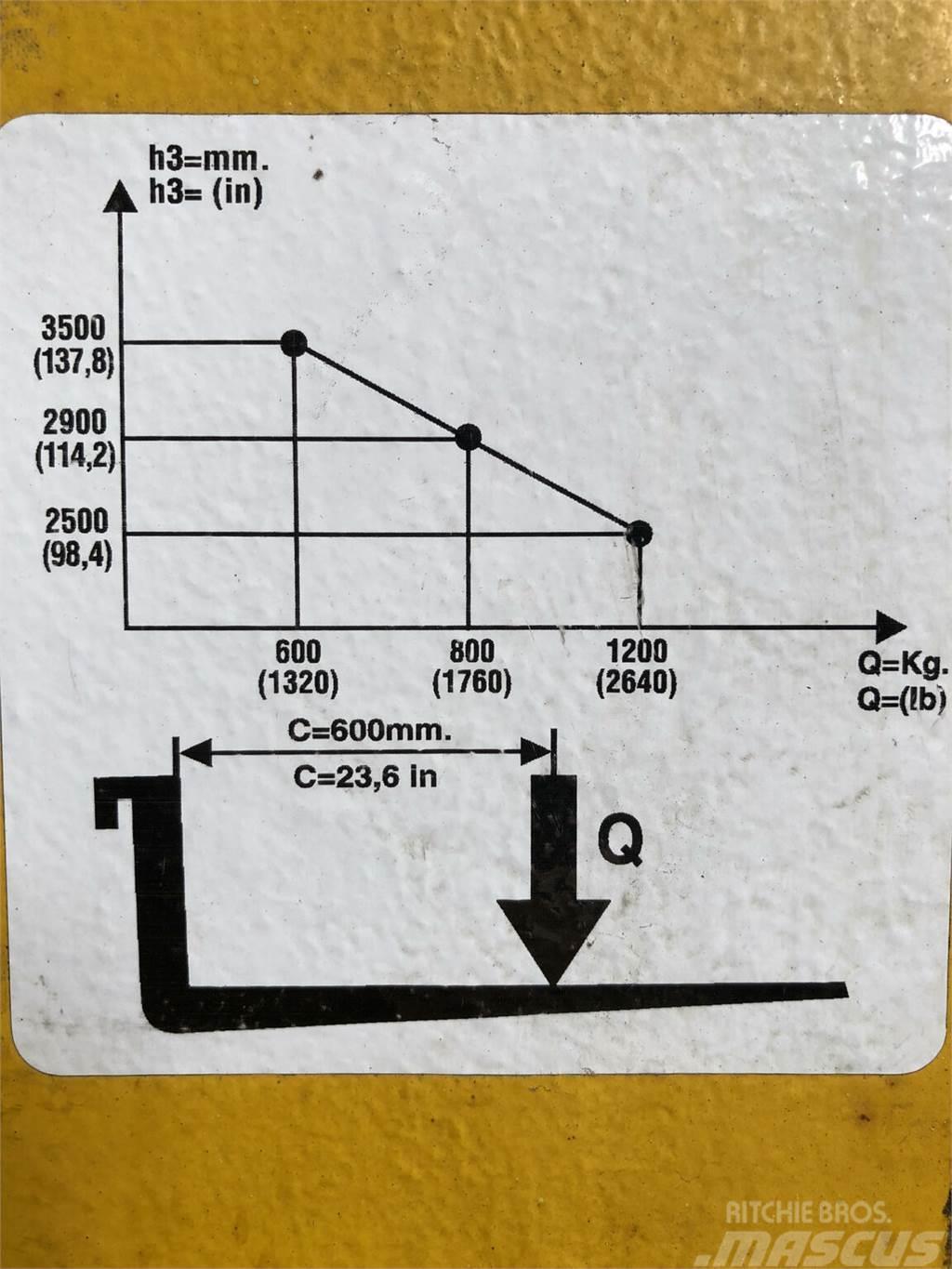 Pramac GX12-35 Transpaleta manuala